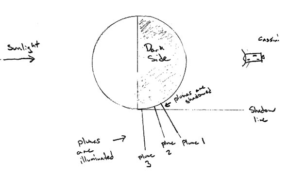 cassini_plumediagram.jpg