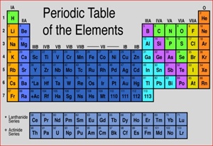 Properties Of Formed Elements Chart
