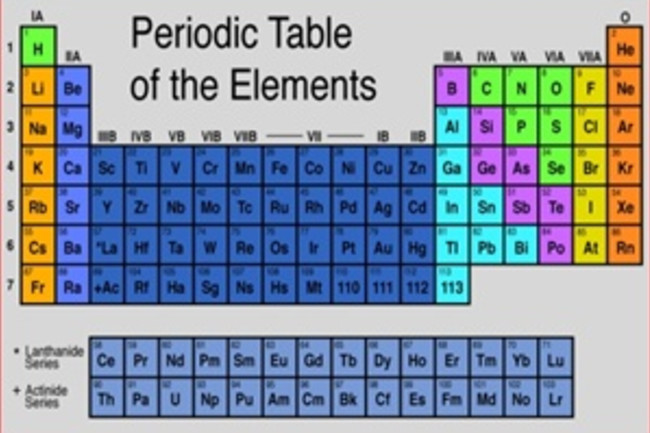 periodic-table.JPG?w=650&h=433&fit=fill