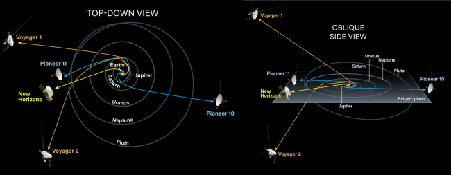 Interstellar spacecraft trajectories