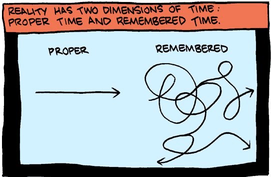smbc-time.jpg
