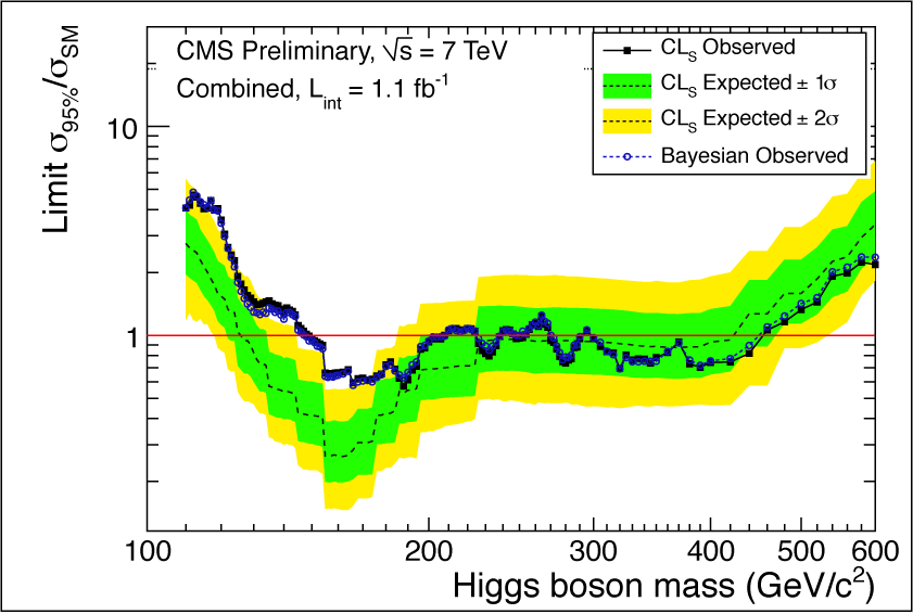 CMS-Higgs.gif