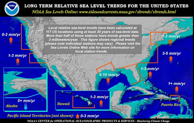 sealeveltrends-1024x651.jpg