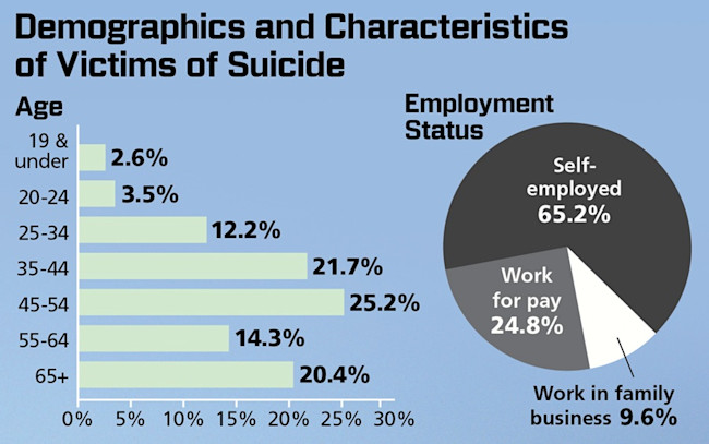 Farmer-Suicide-2