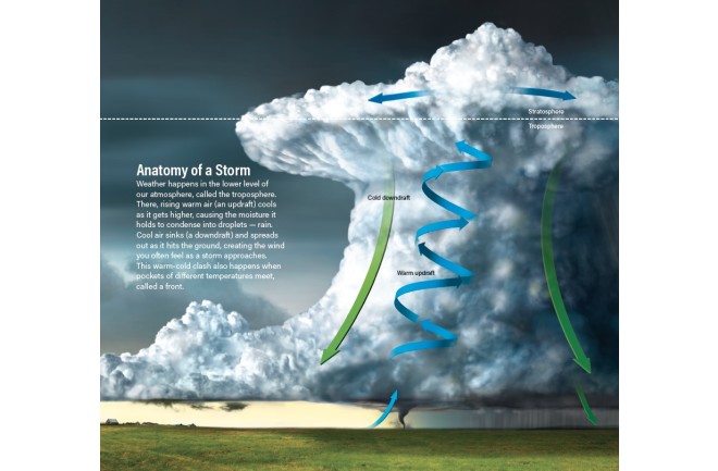 GeoGarage blog: How weather forecasts are made