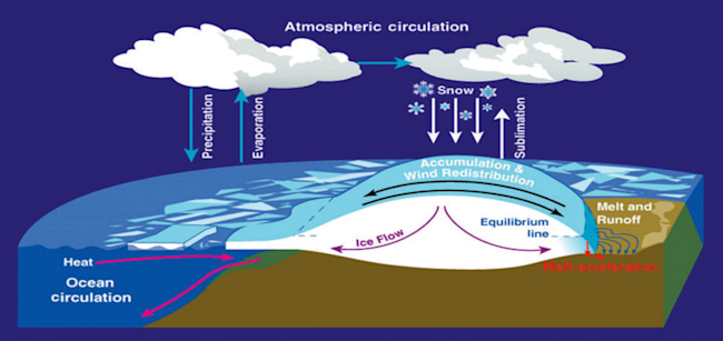 (Credit: Zwally et al., Journal of Glaciology, Volume 61, Number 230, December 2015, pp. 1019-1036(18))