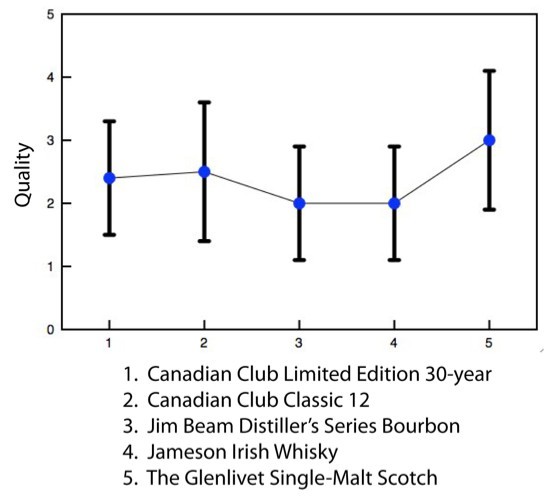 whiskydata.jpg