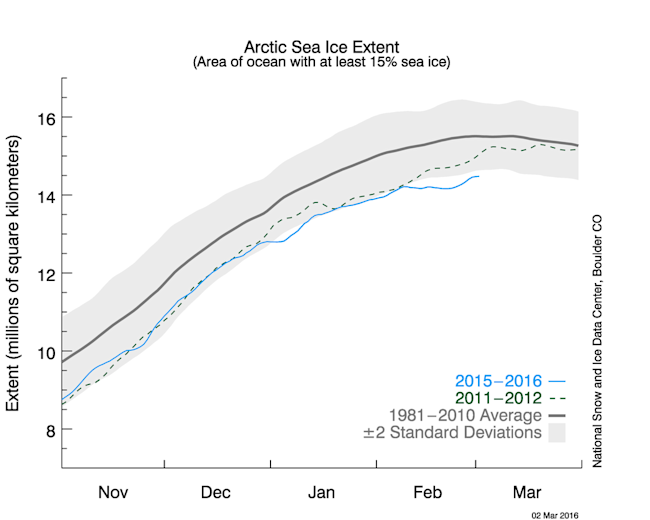 N_stddev_timeseries.png