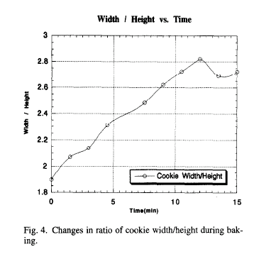 cookie_spread.png
