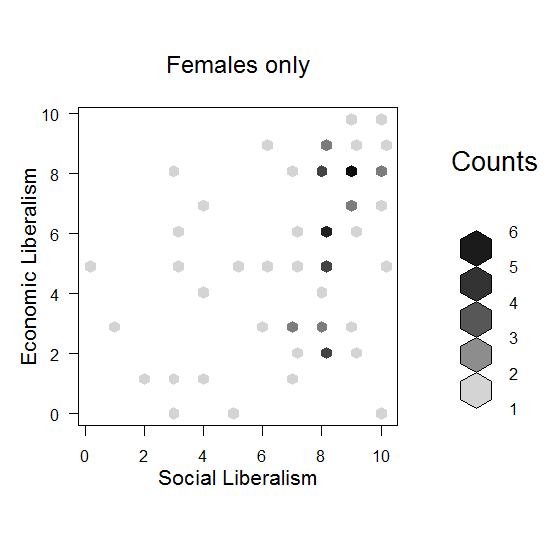 sex_politicss_female_scatter.png