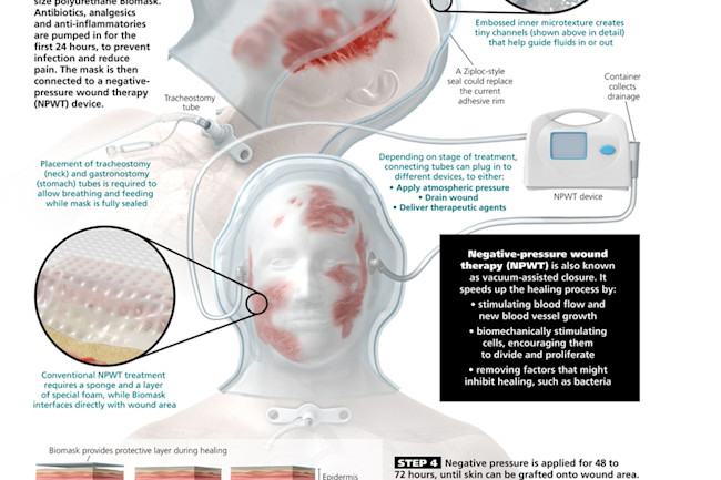 bio-mask-inforgraphic