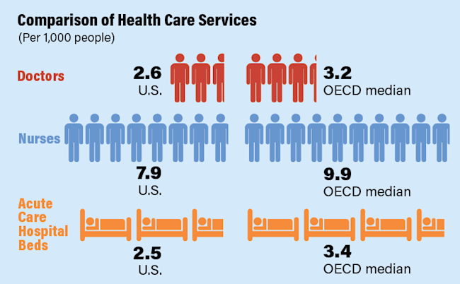 Health Care Services - Discover