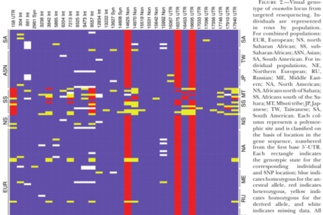 kelly_swanson_genetics_2008.jpg