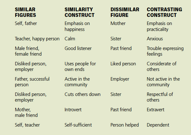 role construct repertory