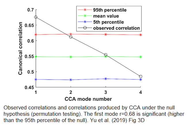 yu_permutation.png