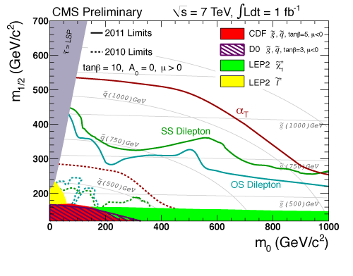 CMS-SUSY.gif