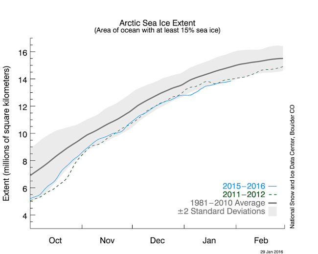 N_stddev_timeseries.png
