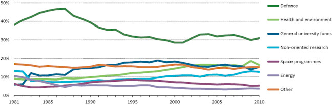 Global-RD-Spending.jpg