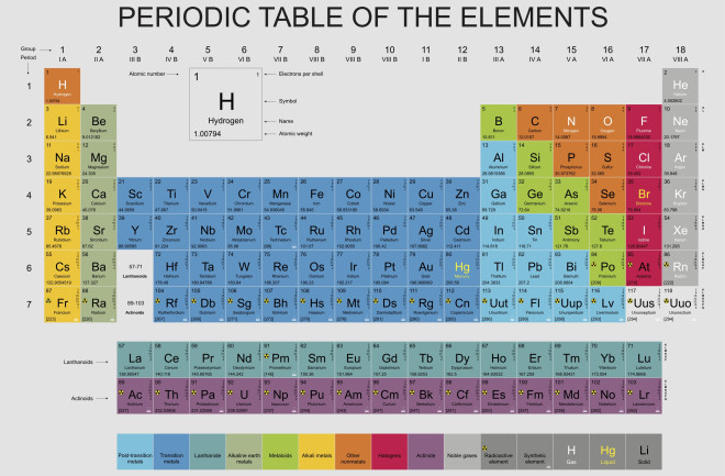 5 Elements Named in Honor of Notable Scientists | Discover Magazine