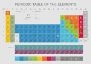 5 Elements Named In Honor Of Notable Scientists Discover Magazine