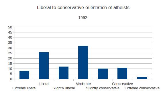 Atheist conservatives1