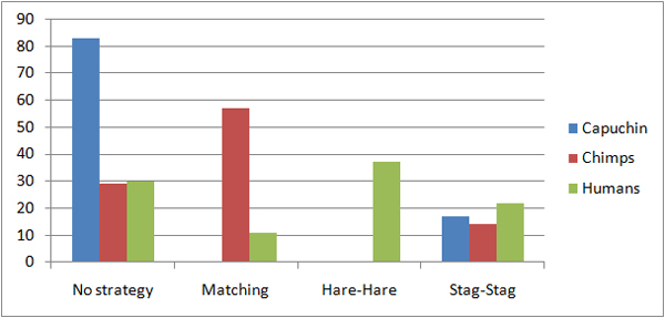 Stag_hunt.jpg