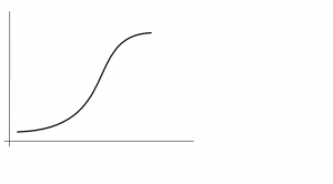 s-curve-300x166.png
