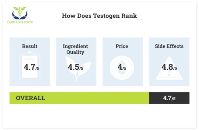 Testogen Reviews 8
