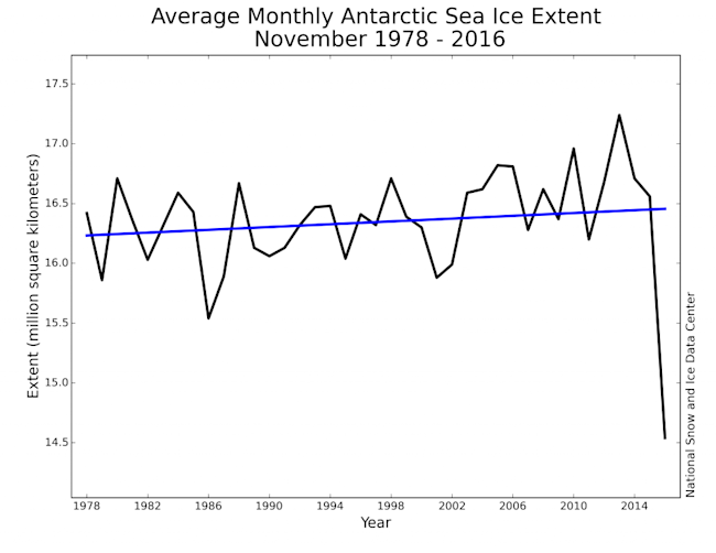 monthly_ice_11_SH-1024x791.png