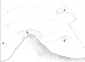 MountainWavesUpdate_pdf-300x217.jpg