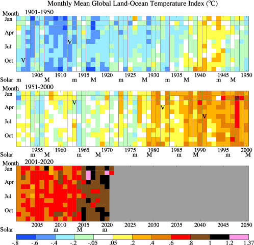 Monthly Temperature Anomalies