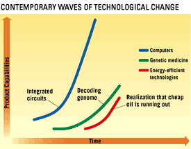 contempwaves