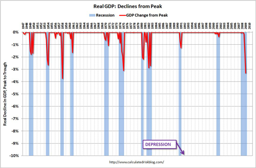 GDPdecline.png