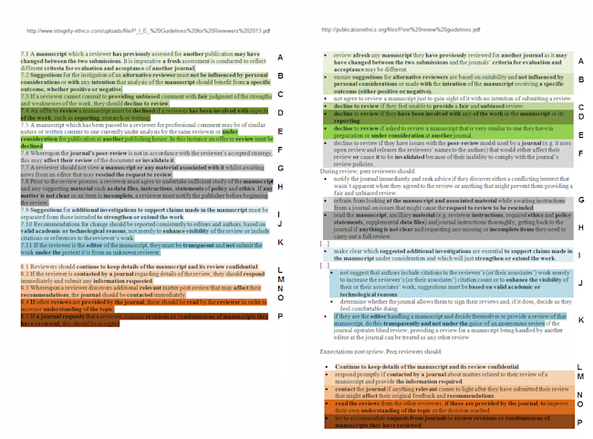 reviewer_structure