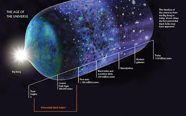 Weve Found Gravitational Waves What Will We Learn From Them