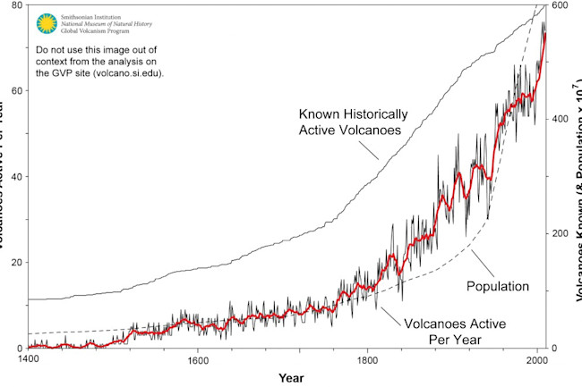 historical_activity_600years-1024x664.jpg