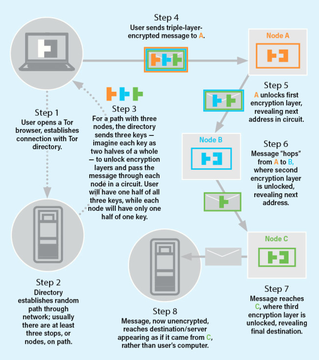 Darknet Market Google