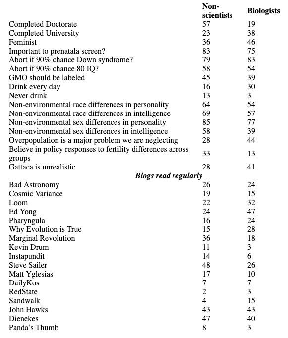 Reader survey results