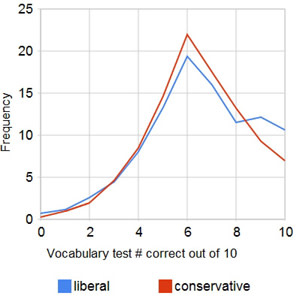 conservlibwordsum