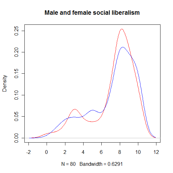 sex_sociallibline.png