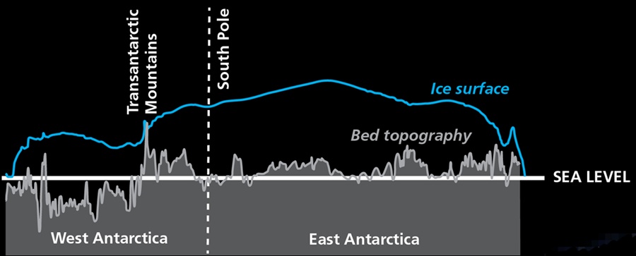 east vs west Antarctica - British Antarctic Survey