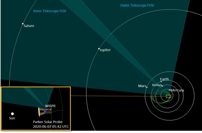 Parker Solar Probe's Perspective on the Solar System