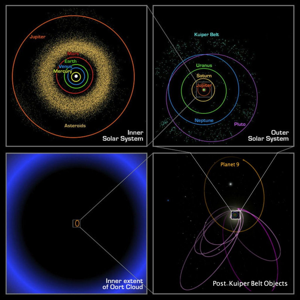 A Little Perspective On The New 9th Planet And The 10th