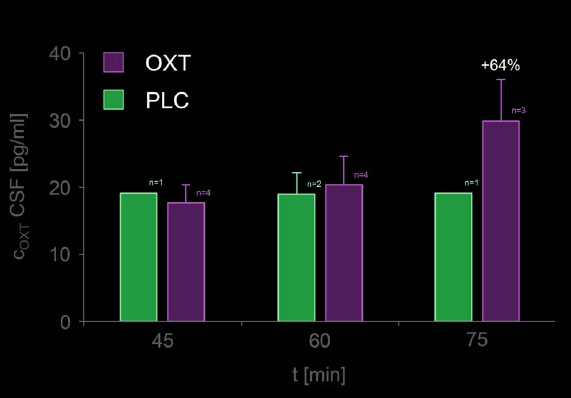 oxytocin.png