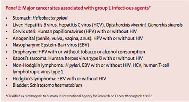 Common Infections in Cancer Patients