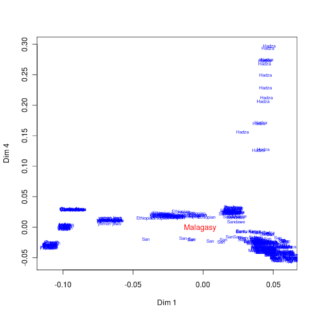 PCA4by1.png