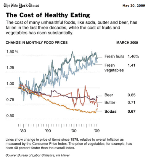 graph-fat-food.png