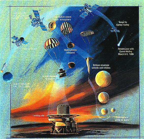 vega balloon mission