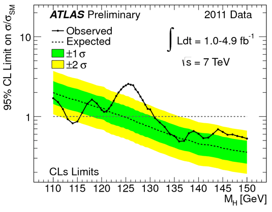 atlas_higgs_plot.gif