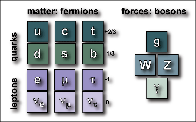 periodic-particles2.gif